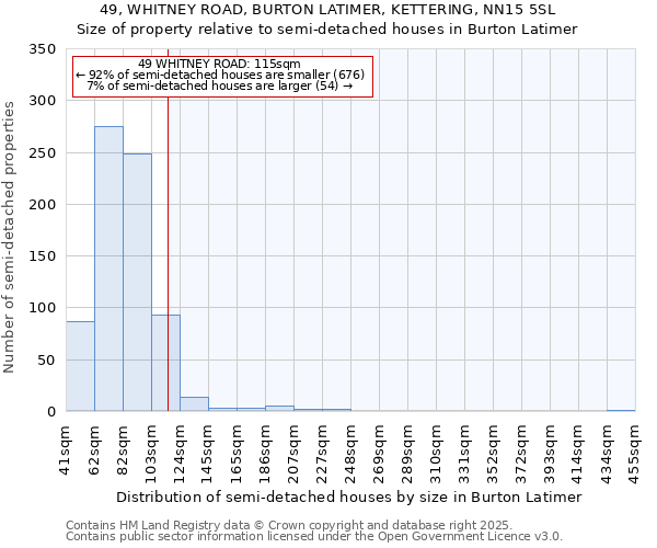 49, WHITNEY ROAD, BURTON LATIMER, KETTERING, NN15 5SL: Size of property relative to semi-detached houses houses in Burton Latimer