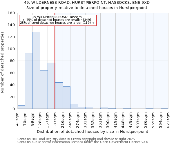 49, WILDERNESS ROAD, HURSTPIERPOINT, HASSOCKS, BN6 9XD: Size of property relative to detached houses houses in Hurstpierpoint