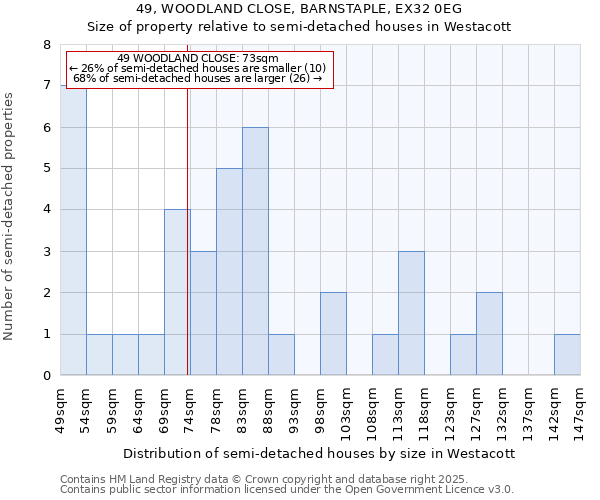 49, WOODLAND CLOSE, BARNSTAPLE, EX32 0EG: Size of property relative to semi-detached houses houses in Westacott