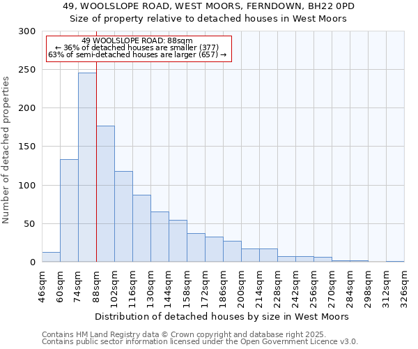 49, WOOLSLOPE ROAD, WEST MOORS, FERNDOWN, BH22 0PD: Size of property relative to detached houses houses in West Moors