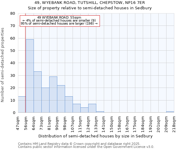 49, WYEBANK ROAD, TUTSHILL, CHEPSTOW, NP16 7ER: Size of property relative to semi-detached houses houses in Sedbury