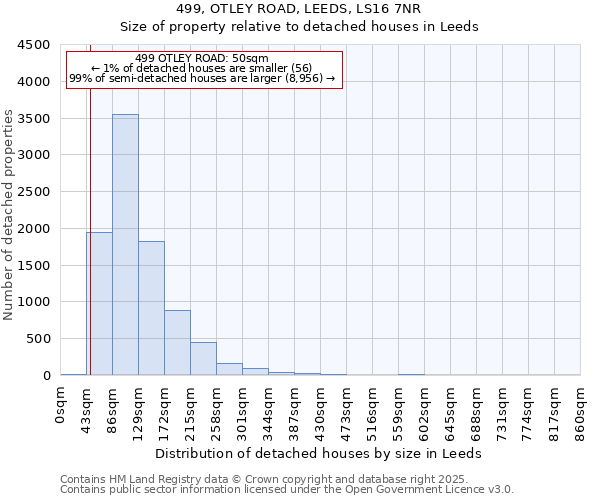 499, OTLEY ROAD, LEEDS, LS16 7NR: Size of property relative to detached houses houses in Leeds