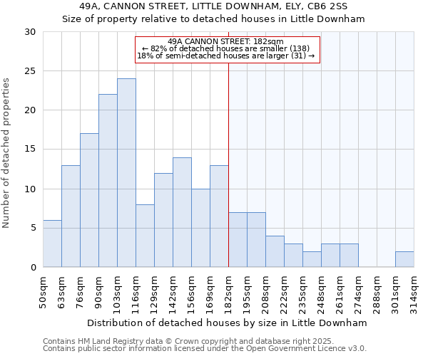 49A, CANNON STREET, LITTLE DOWNHAM, ELY, CB6 2SS: Size of property relative to detached houses houses in Little Downham