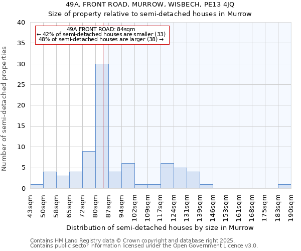 49A, FRONT ROAD, MURROW, WISBECH, PE13 4JQ: Size of property relative to semi-detached houses houses in Murrow