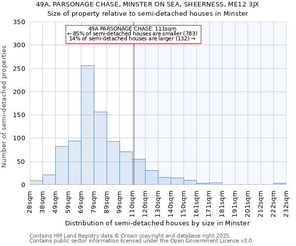 49A, PARSONAGE CHASE, MINSTER ON SEA, SHEERNESS, ME12 3JX: Size of property relative to semi-detached houses houses in Minster