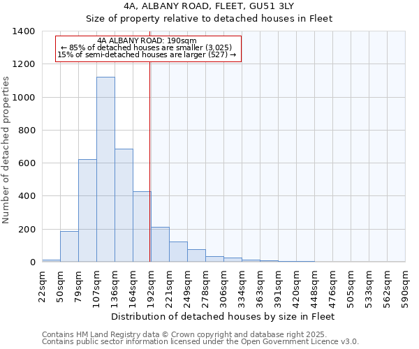 4A, ALBANY ROAD, FLEET, GU51 3LY: Size of property relative to detached houses houses in Fleet