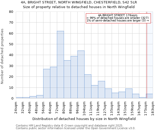 4A, BRIGHT STREET, NORTH WINGFIELD, CHESTERFIELD, S42 5LR: Size of property relative to detached houses houses in North Wingfield