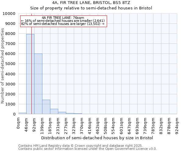 4A, FIR TREE LANE, BRISTOL, BS5 8TZ: Size of property relative to semi-detached houses houses in Bristol