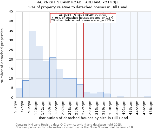 4A, KNIGHTS BANK ROAD, FAREHAM, PO14 3JZ: Size of property relative to detached houses houses in Hill Head