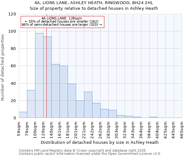 4A, LIONS LANE, ASHLEY HEATH, RINGWOOD, BH24 2HL: Size of property relative to detached houses houses in Ashley Heath