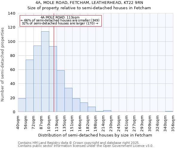 4A, MOLE ROAD, FETCHAM, LEATHERHEAD, KT22 9RN: Size of property relative to semi-detached houses houses in Fetcham