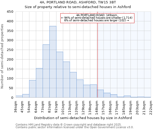 4A, PORTLAND ROAD, ASHFORD, TW15 3BT: Size of property relative to semi-detached houses houses in Ashford