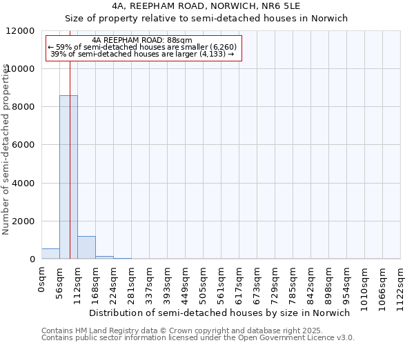 4A, REEPHAM ROAD, NORWICH, NR6 5LE: Size of property relative to semi-detached houses houses in Norwich