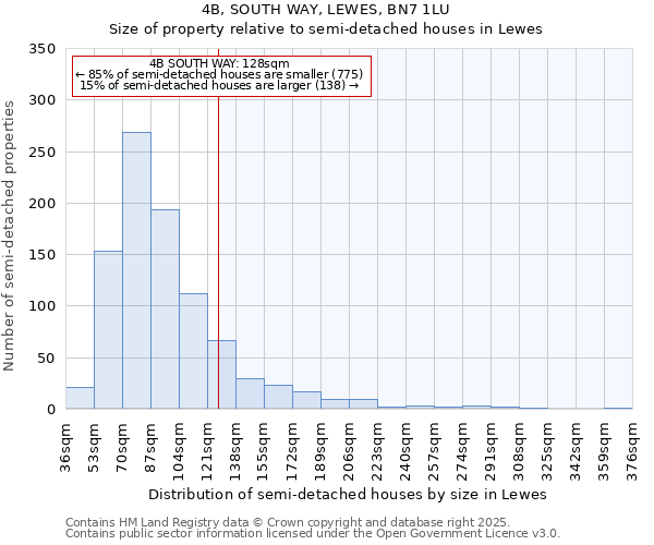 4B, SOUTH WAY, LEWES, BN7 1LU: Size of property relative to semi-detached houses houses in Lewes