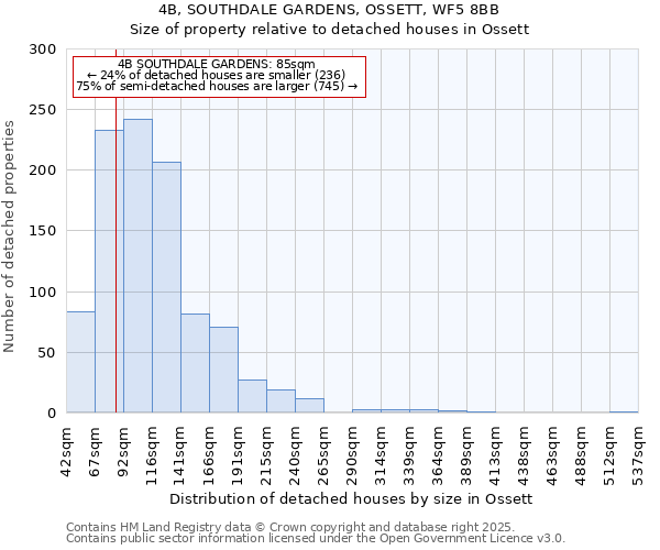 4B, SOUTHDALE GARDENS, OSSETT, WF5 8BB: Size of property relative to detached houses houses in Ossett
