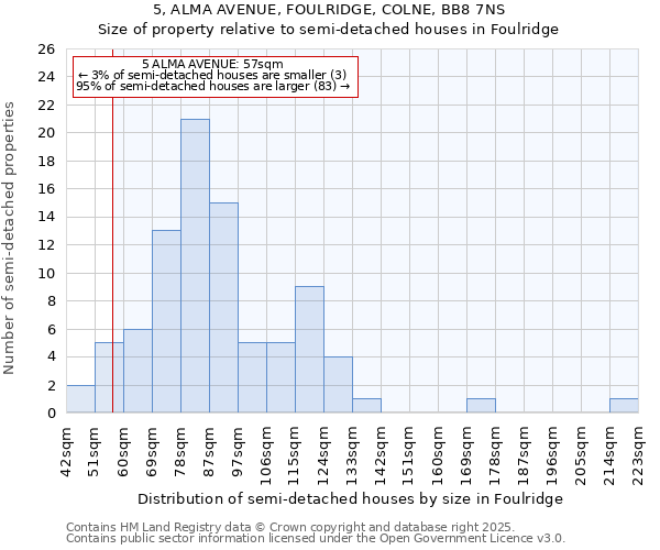 5, ALMA AVENUE, FOULRIDGE, COLNE, BB8 7NS: Size of property relative to semi-detached houses houses in Foulridge