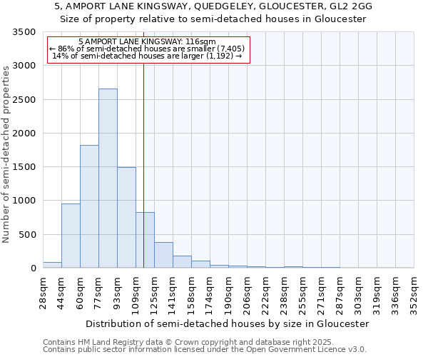 5, AMPORT LANE KINGSWAY, QUEDGELEY, GLOUCESTER, GL2 2GG: Size of property relative to semi-detached houses houses in Gloucester
