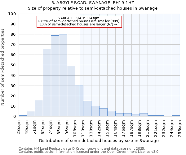 5, ARGYLE ROAD, SWANAGE, BH19 1HZ: Size of property relative to semi-detached houses houses in Swanage