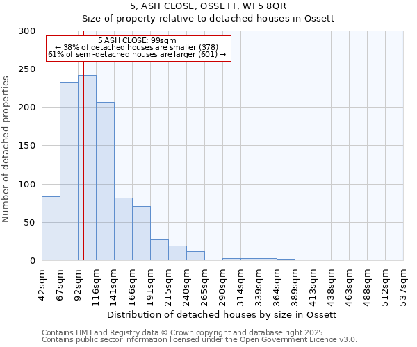 5, ASH CLOSE, OSSETT, WF5 8QR: Size of property relative to detached houses houses in Ossett