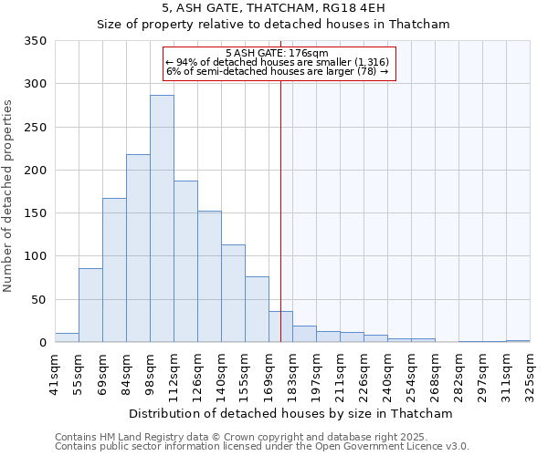 5, ASH GATE, THATCHAM, RG18 4EH: Size of property relative to detached houses houses in Thatcham