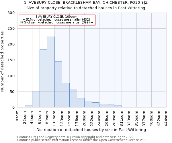 5, AVEBURY CLOSE, BRACKLESHAM BAY, CHICHESTER, PO20 8JZ: Size of property relative to detached houses houses in East Wittering