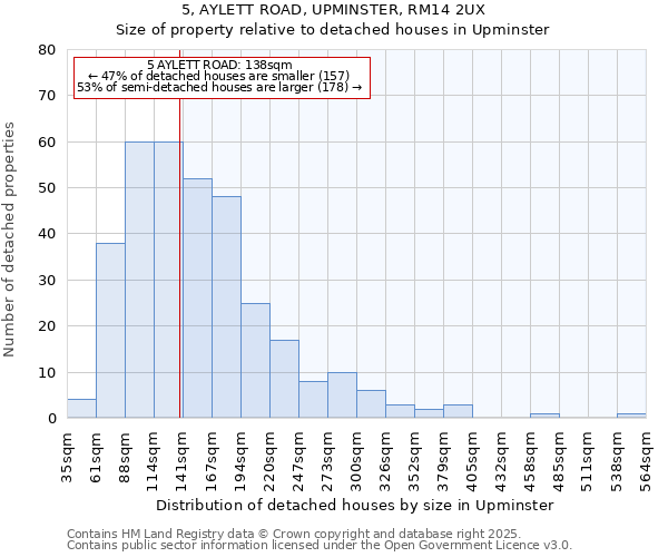 5, AYLETT ROAD, UPMINSTER, RM14 2UX: Size of property relative to detached houses houses in Upminster