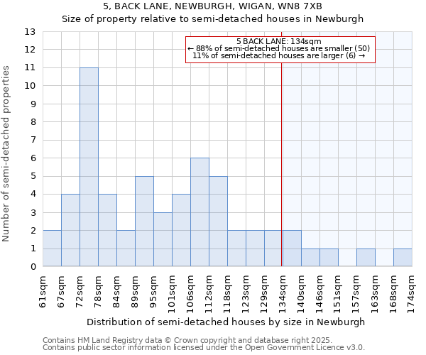 5, BACK LANE, NEWBURGH, WIGAN, WN8 7XB: Size of property relative to semi-detached houses houses in Newburgh