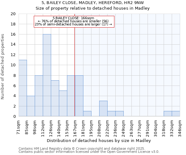 5, BAILEY CLOSE, MADLEY, HEREFORD, HR2 9NW: Size of property relative to detached houses houses in Madley