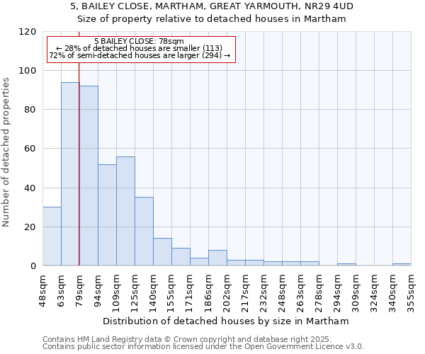 5, BAILEY CLOSE, MARTHAM, GREAT YARMOUTH, NR29 4UD: Size of property relative to detached houses houses in Martham