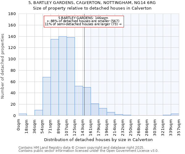 5, BARTLEY GARDENS, CALVERTON, NOTTINGHAM, NG14 6RG: Size of property relative to detached houses houses in Calverton