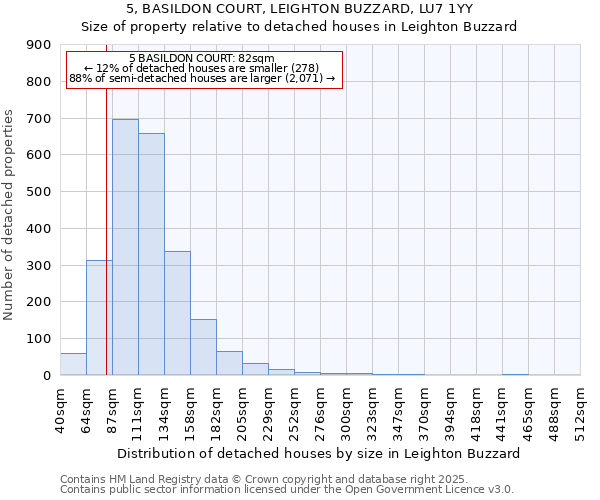 5, BASILDON COURT, LEIGHTON BUZZARD, LU7 1YY: Size of property relative to detached houses houses in Leighton Buzzard