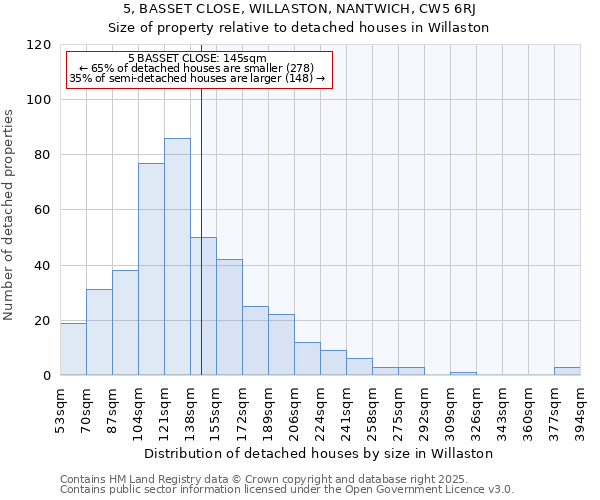 5, BASSET CLOSE, WILLASTON, NANTWICH, CW5 6RJ: Size of property relative to detached houses houses in Willaston