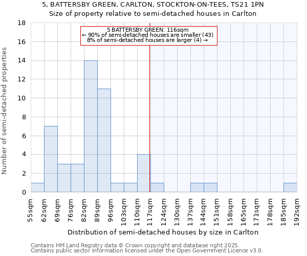 5, BATTERSBY GREEN, CARLTON, STOCKTON-ON-TEES, TS21 1PN: Size of property relative to semi-detached houses houses in Carlton
