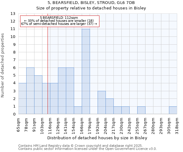 5, BEARSFIELD, BISLEY, STROUD, GL6 7DB: Size of property relative to detached houses houses in Bisley