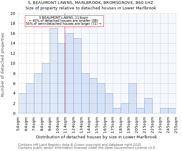5, BEAUMONT LAWNS, MARLBROOK, BROMSGROVE, B60 1HZ: Size of property relative to detached houses houses in Lower Marlbrook