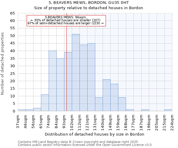 5, BEAVERS MEWS, BORDON, GU35 0HT: Size of property relative to detached houses houses in Bordon