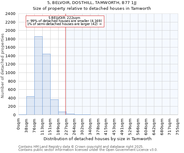 5, BELVOIR, DOSTHILL, TAMWORTH, B77 1JJ: Size of property relative to detached houses houses in Tamworth