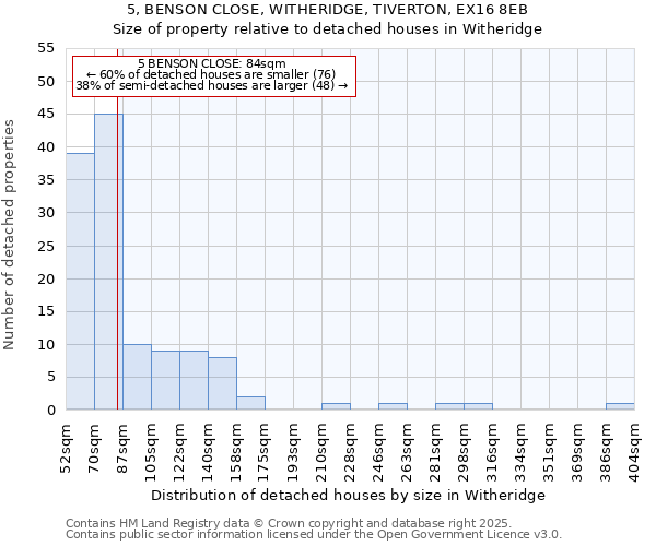 5, BENSON CLOSE, WITHERIDGE, TIVERTON, EX16 8EB: Size of property relative to detached houses houses in Witheridge
