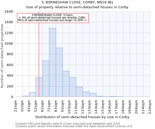 5, BERNESHAW CLOSE, CORBY, NN18 8EJ: Size of property relative to semi-detached houses houses in Corby