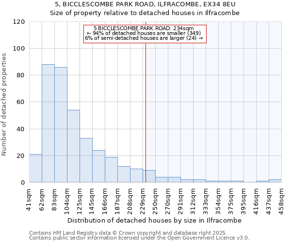 5, BICCLESCOMBE PARK ROAD, ILFRACOMBE, EX34 8EU: Size of property relative to detached houses houses in Ilfracombe