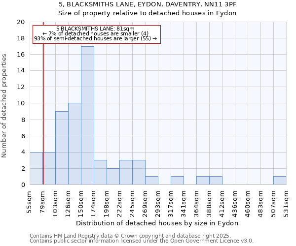 5, BLACKSMITHS LANE, EYDON, DAVENTRY, NN11 3PF: Size of property relative to detached houses houses in Eydon