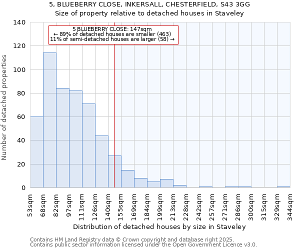 5, BLUEBERRY CLOSE, INKERSALL, CHESTERFIELD, S43 3GG: Size of property relative to detached houses houses in Staveley