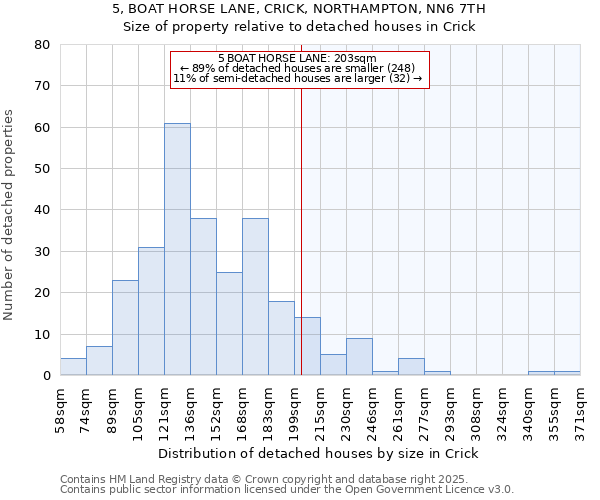 5, BOAT HORSE LANE, CRICK, NORTHAMPTON, NN6 7TH: Size of property relative to detached houses houses in Crick