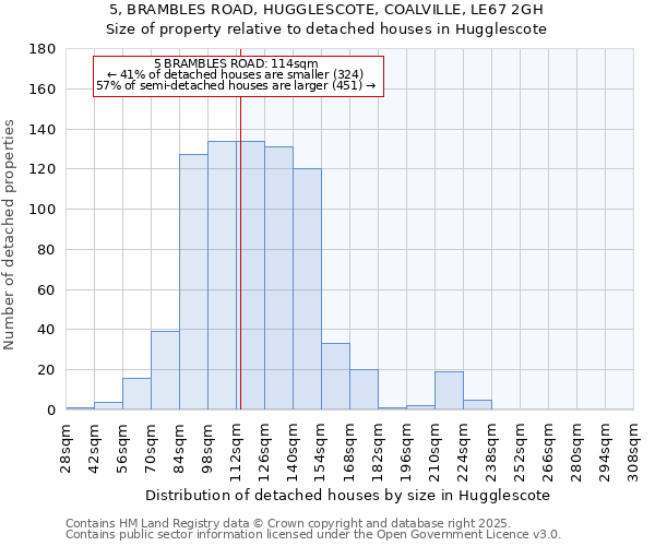 5, BRAMBLES ROAD, HUGGLESCOTE, COALVILLE, LE67 2GH: Size of property relative to detached houses houses in Hugglescote