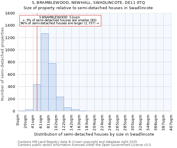 5, BRAMBLEWOOD, NEWHALL, SWADLINCOTE, DE11 0TQ: Size of property relative to semi-detached houses houses in Swadlincote