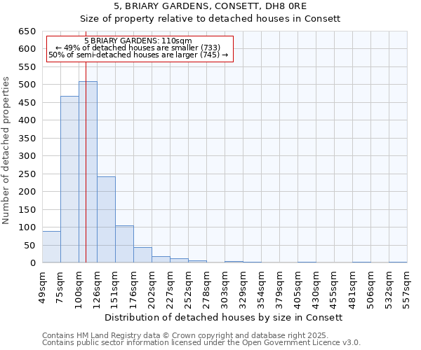 5, BRIARY GARDENS, CONSETT, DH8 0RE: Size of property relative to detached houses houses in Consett