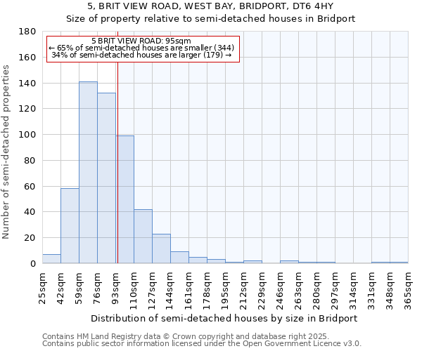 5, BRIT VIEW ROAD, WEST BAY, BRIDPORT, DT6 4HY: Size of property relative to semi-detached houses houses in Bridport