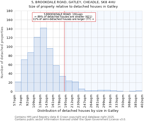 5, BROOKDALE ROAD, GATLEY, CHEADLE, SK8 4HU: Size of property relative to detached houses houses in Gatley