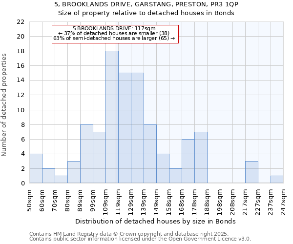 5, BROOKLANDS DRIVE, GARSTANG, PRESTON, PR3 1QP: Size of property relative to detached houses houses in Bonds