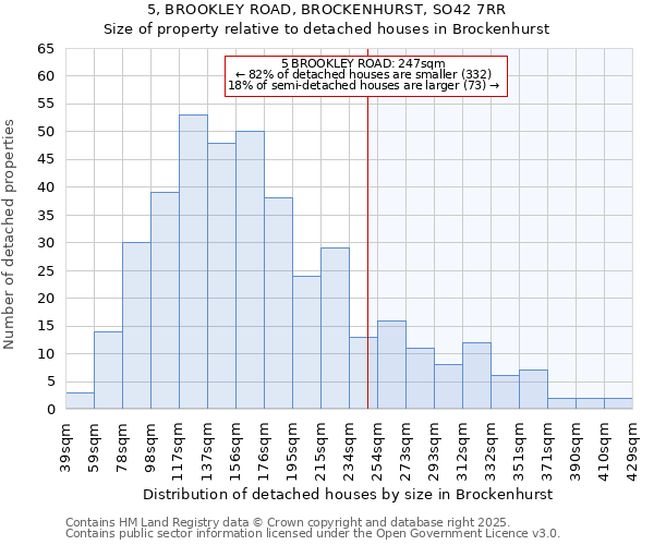 5, BROOKLEY ROAD, BROCKENHURST, SO42 7RR: Size of property relative to detached houses houses in Brockenhurst